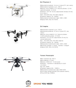 Filmowanie i fotografia dronem